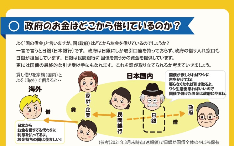 政府のお金はどこから借りているのか 財源研究室