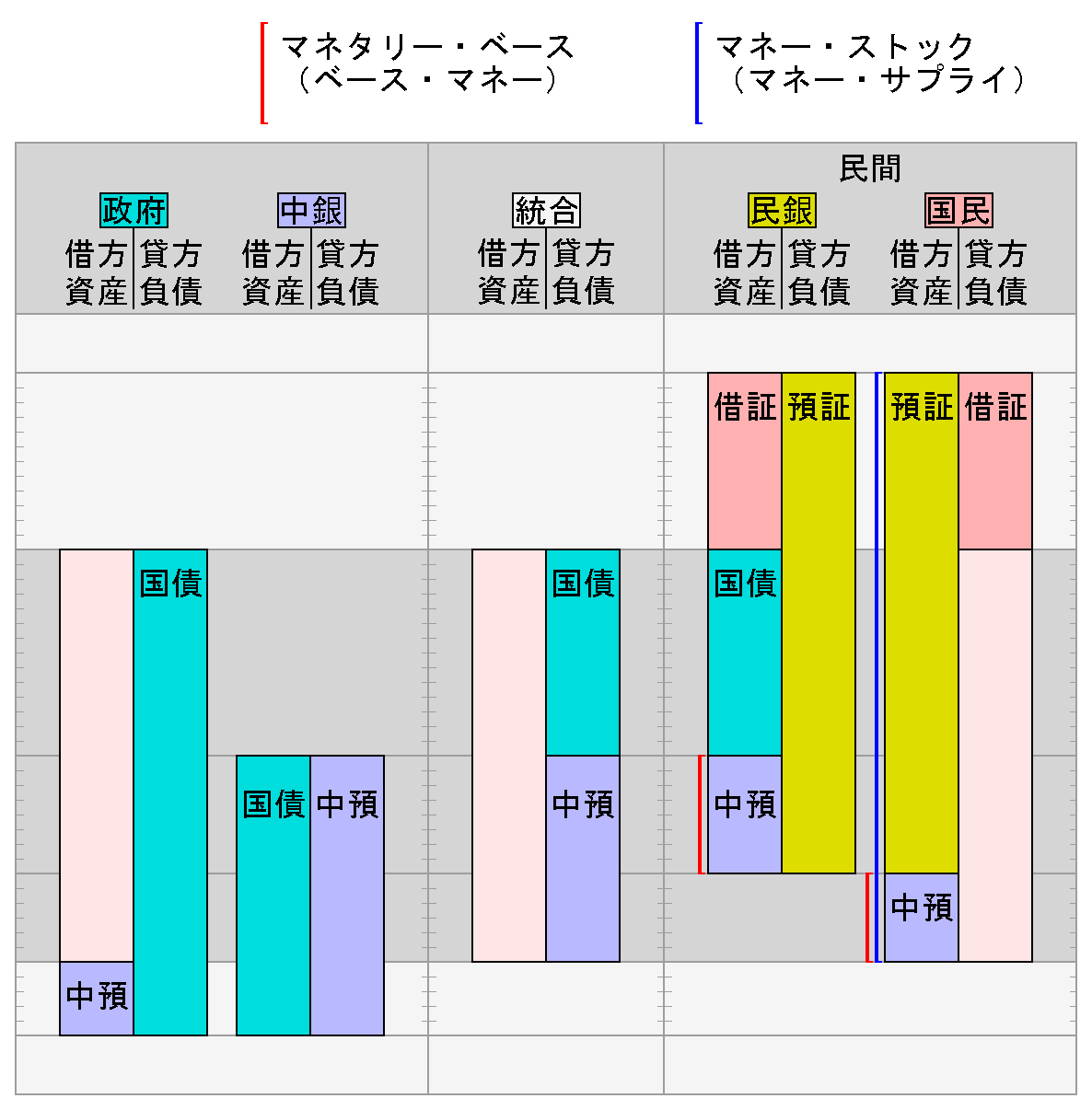 税は財源ではない」を「魚田式簿記」で解説する | 旧・財源研究室